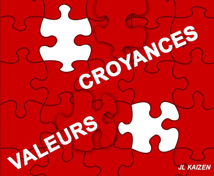 CROYANCES ET VALEURS : QU’ES AQUO ?